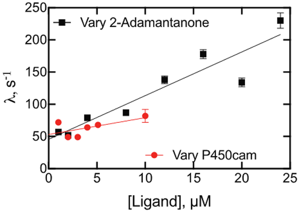 Figure 10.