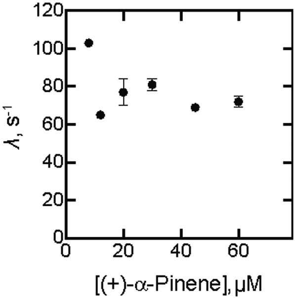 Figure 9.