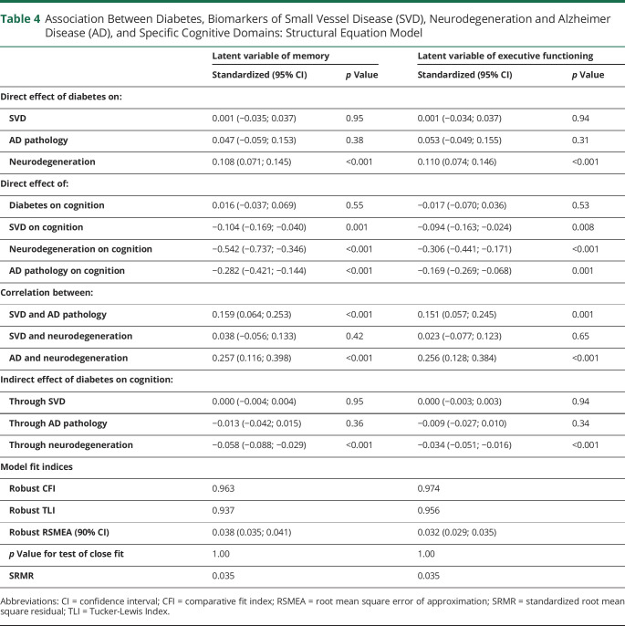 graphic file with name NEUROLOGY2020167494T4.jpg