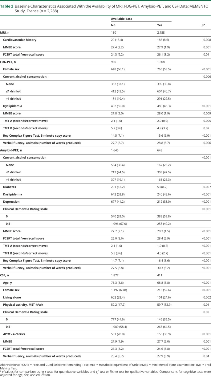 graphic file with name NEUROLOGY2020167494T2.jpg