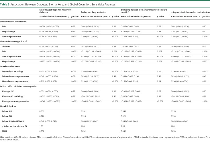 graphic file with name NEUROLOGY2020167494T5.jpg