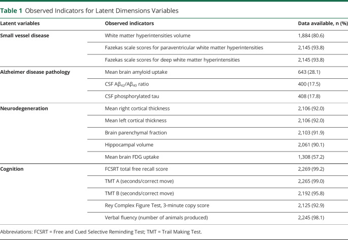 graphic file with name NEUROLOGY2020167494T1.jpg