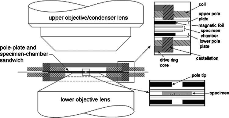 FIG. 1