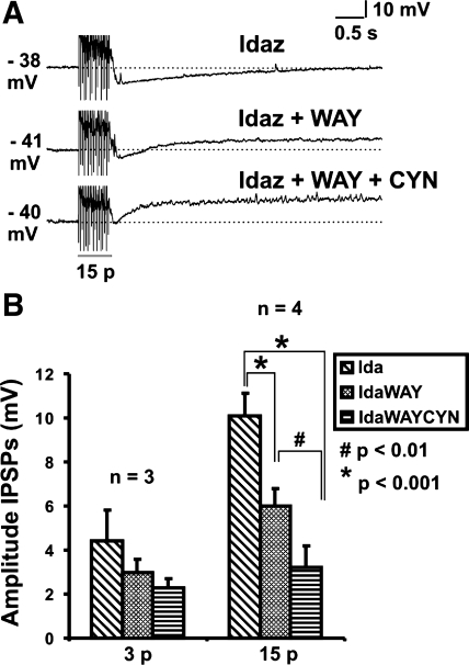 Fig. 6.