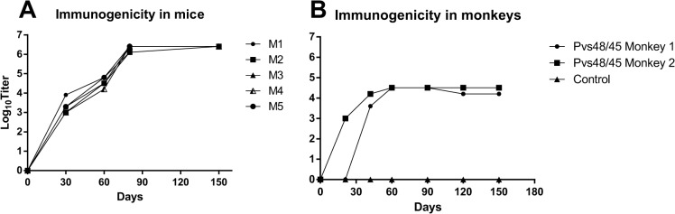 Fig 4