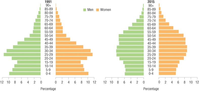 FIGURE 1