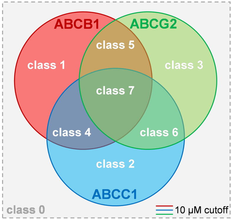 Fig. 3