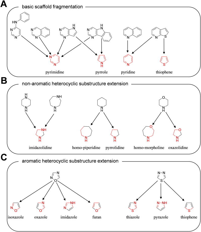 Fig. 4