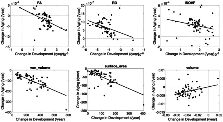 Figure 12.