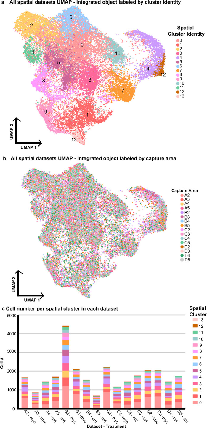 Extended Data Fig. 2