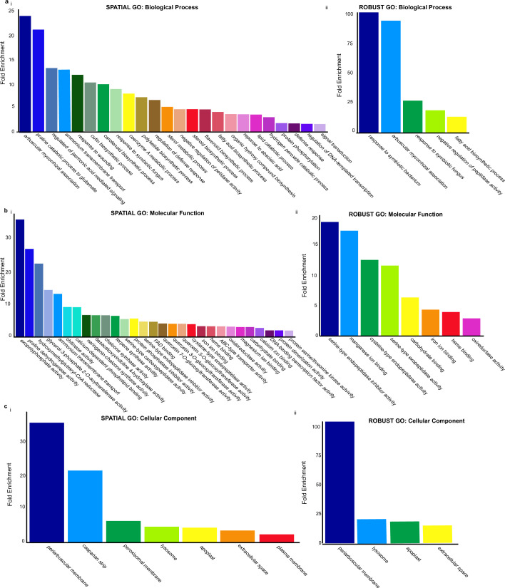 Extended Data Fig. 4