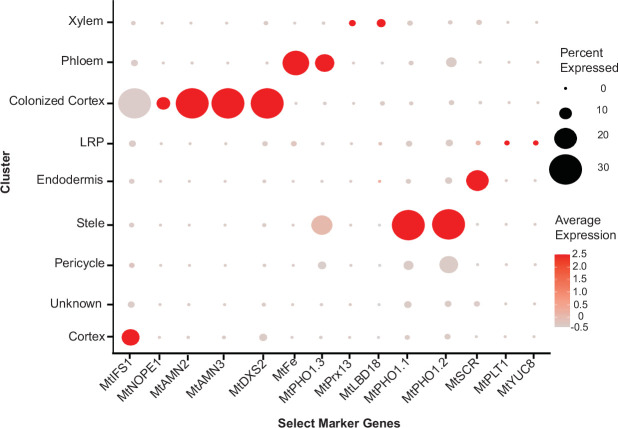 Extended Data Fig. 3