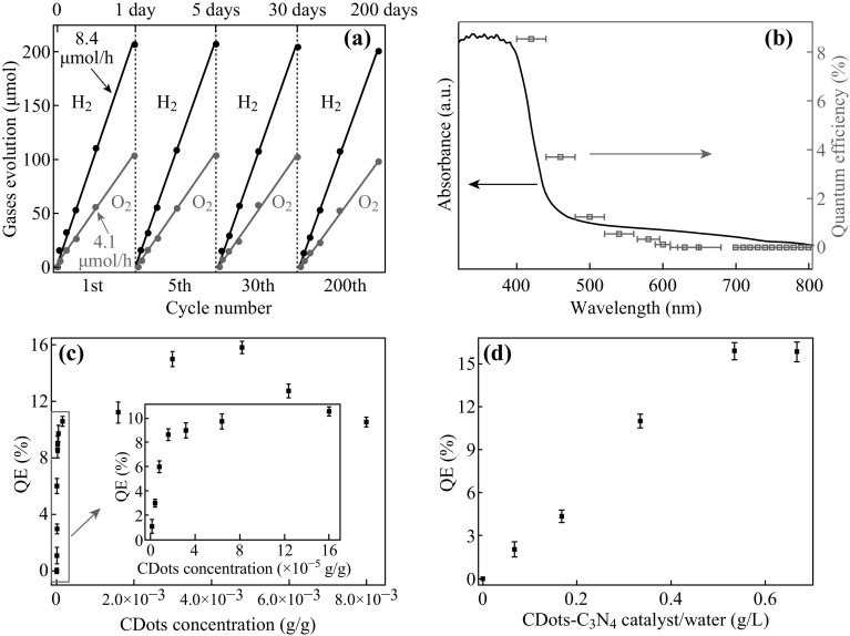 Fig. 8