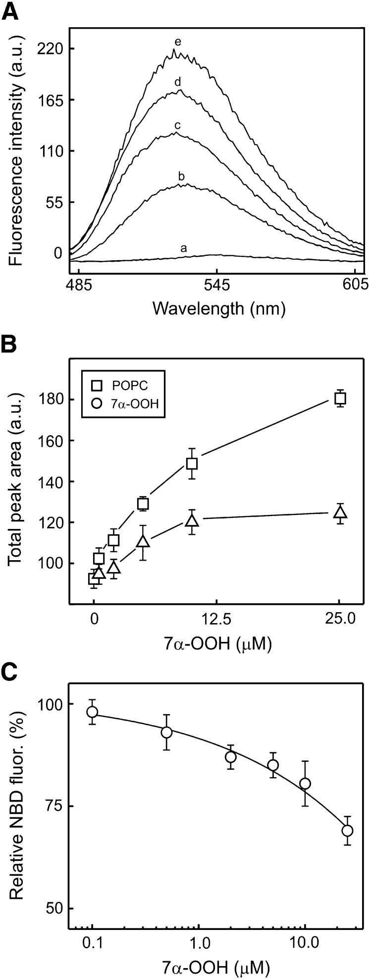 Fig. 10.