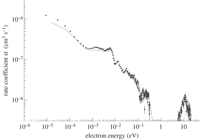 Figure 2.