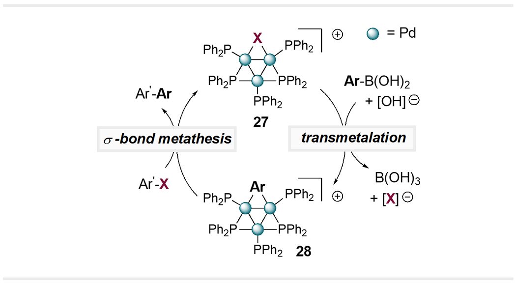 Scheme 7.