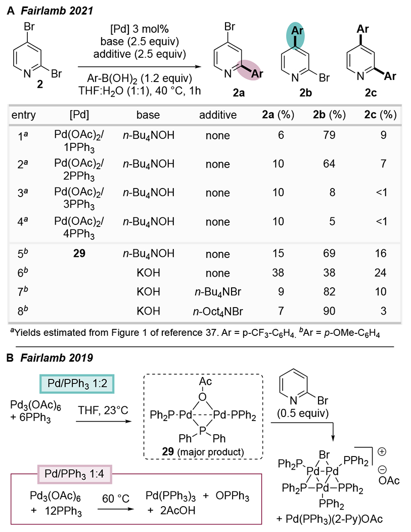 Scheme 8.