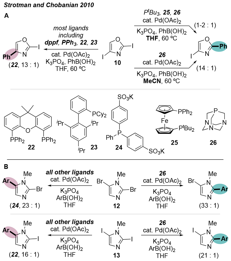 Scheme 6.