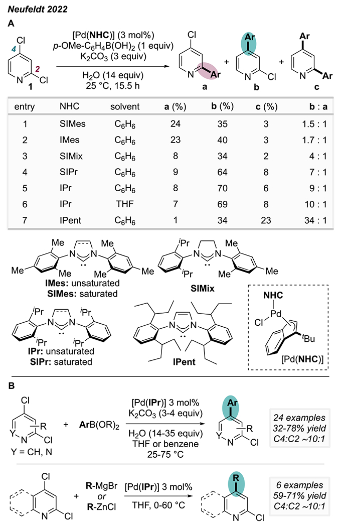 Scheme 4.