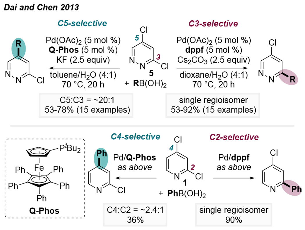 Scheme 1.