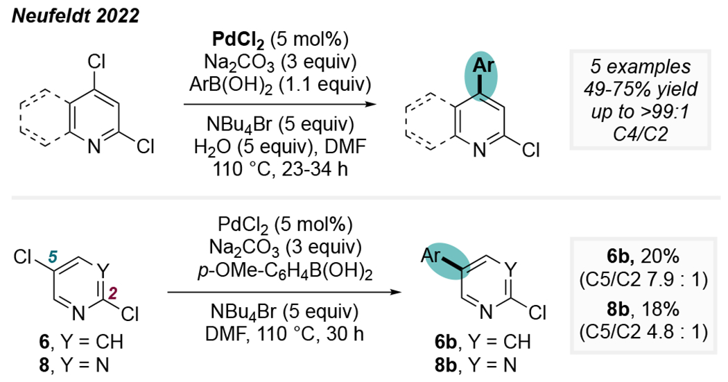 Scheme 9.