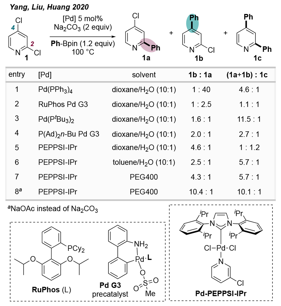 Scheme 3.