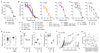 Extended Data Figure 7