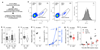 Extended Data Figure 2
