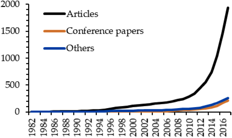 Figure 5