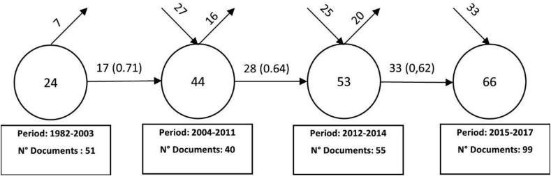 Figure 10