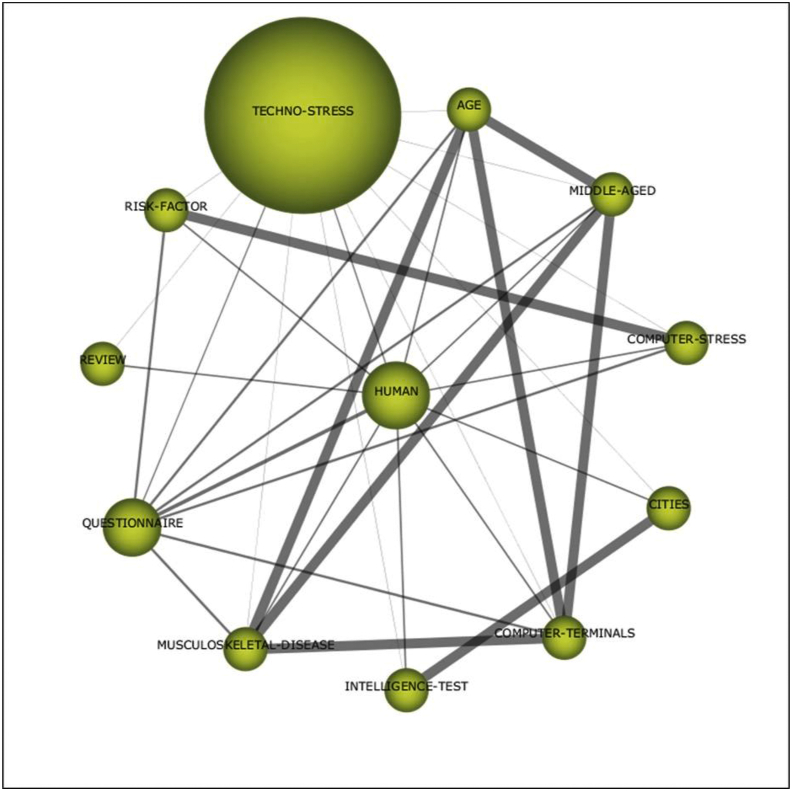 Figure 13