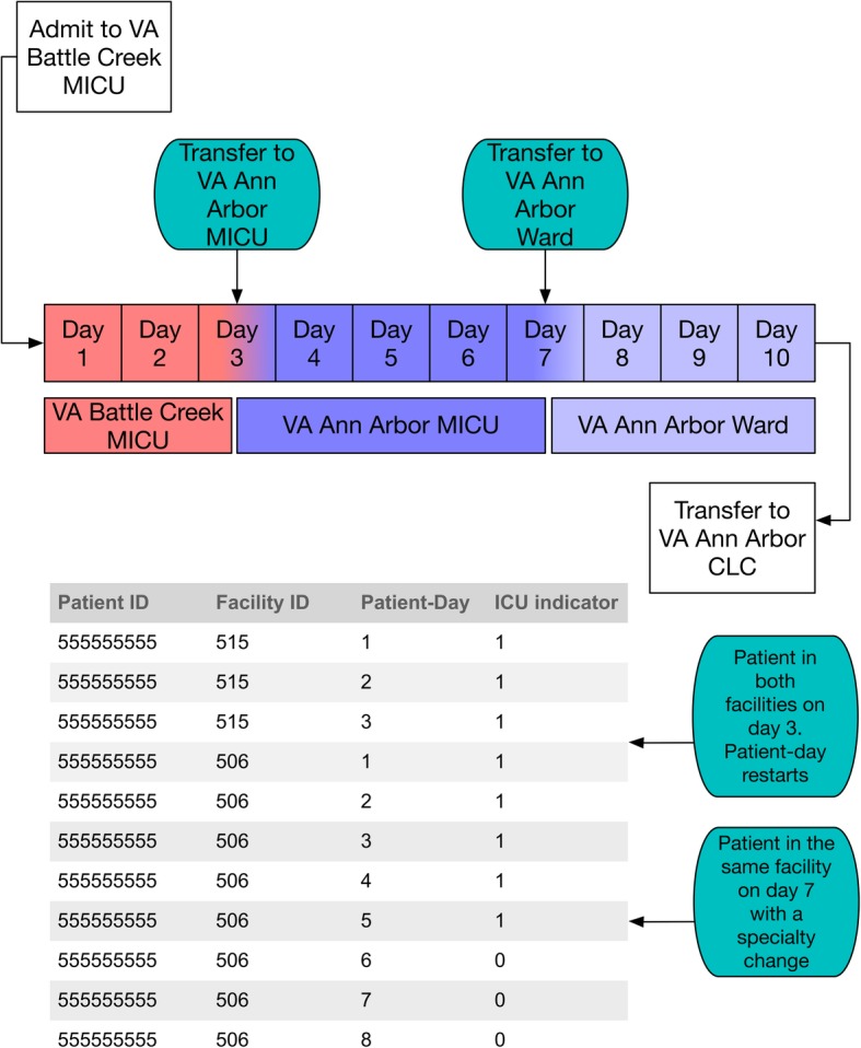 Fig. 2