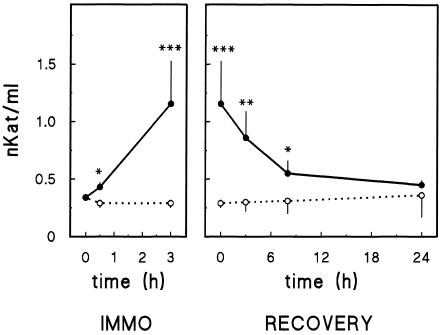 Fig 3.