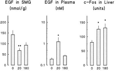 Fig 4.