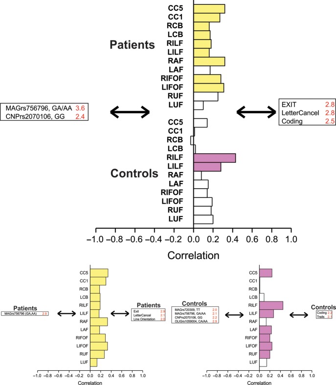 Figure 4.