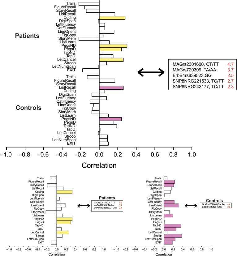 Figure 3.