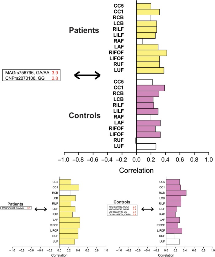 Figure 2.