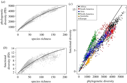 Figure 2.