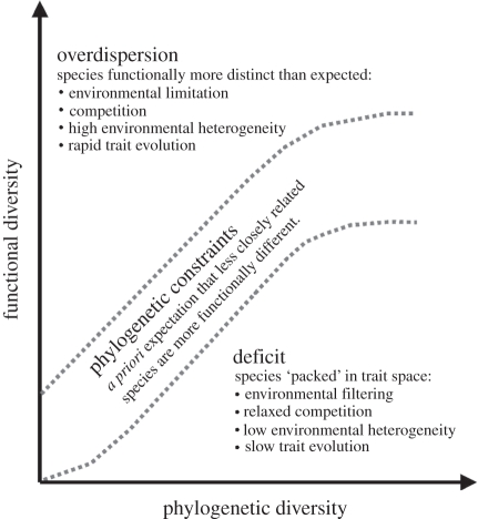 Figure 1.