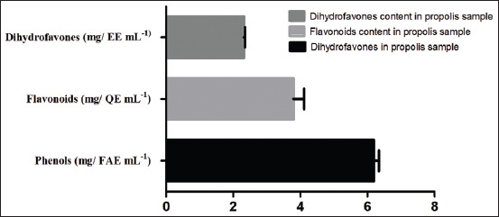 Figure-1