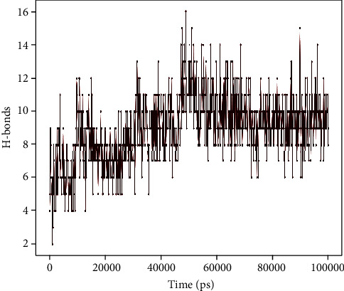 Figure 10