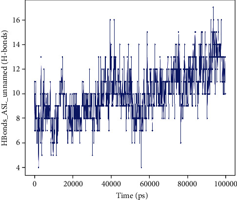 Figure 11