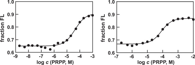 Figure 3—figure supplement 1.