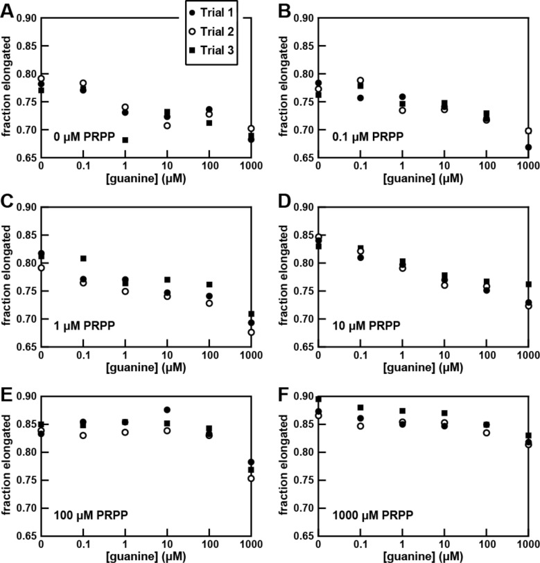 Figure 5—figure supplement 1.