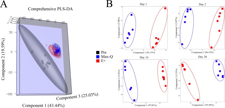 FIG 3