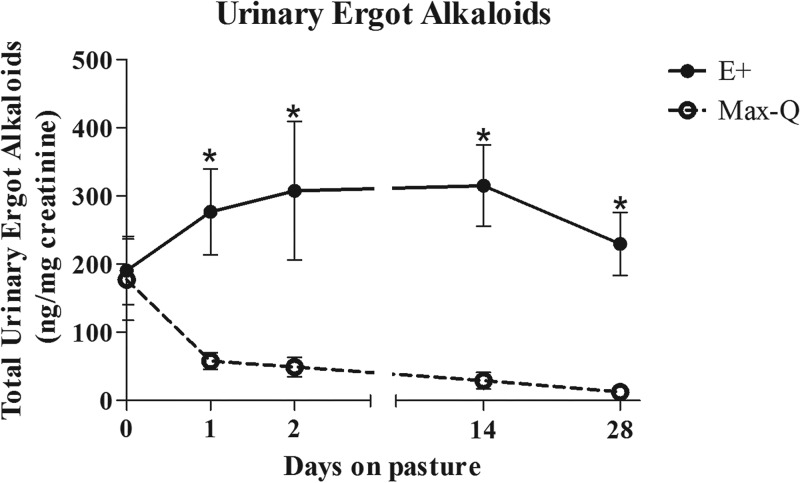 FIG 2