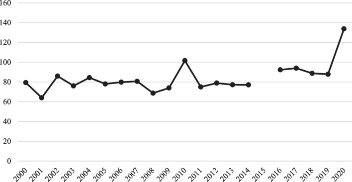 Fig. 2