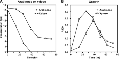 Fig. 5.