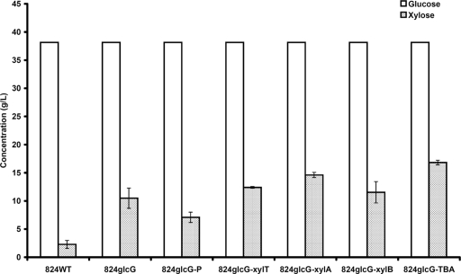 Fig. 6.