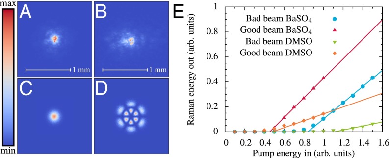 Fig. 3.